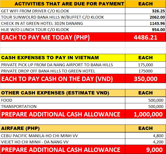 Da Nang, Vietnam, DIY Tour, Travel Budget, Cost Summary, Expenses, Cost of Travel